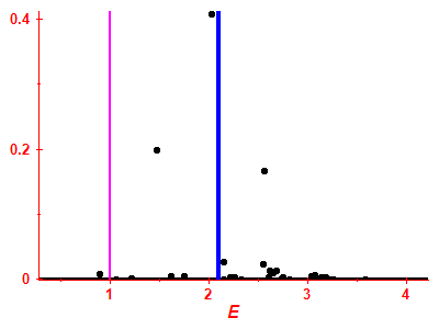 Strength function